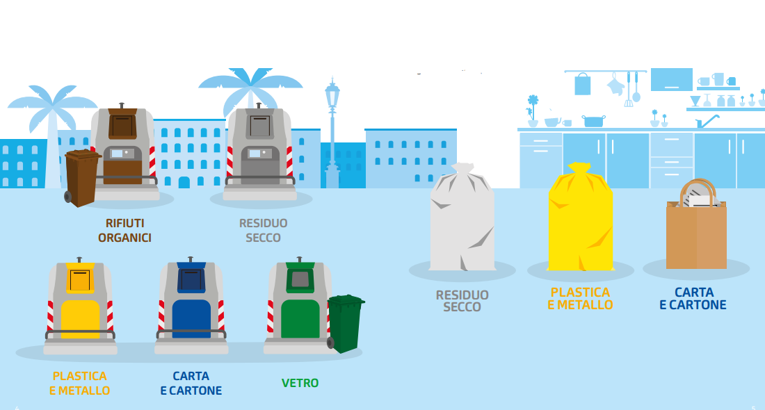 Contenitori raccolta differenziata a Rapallo